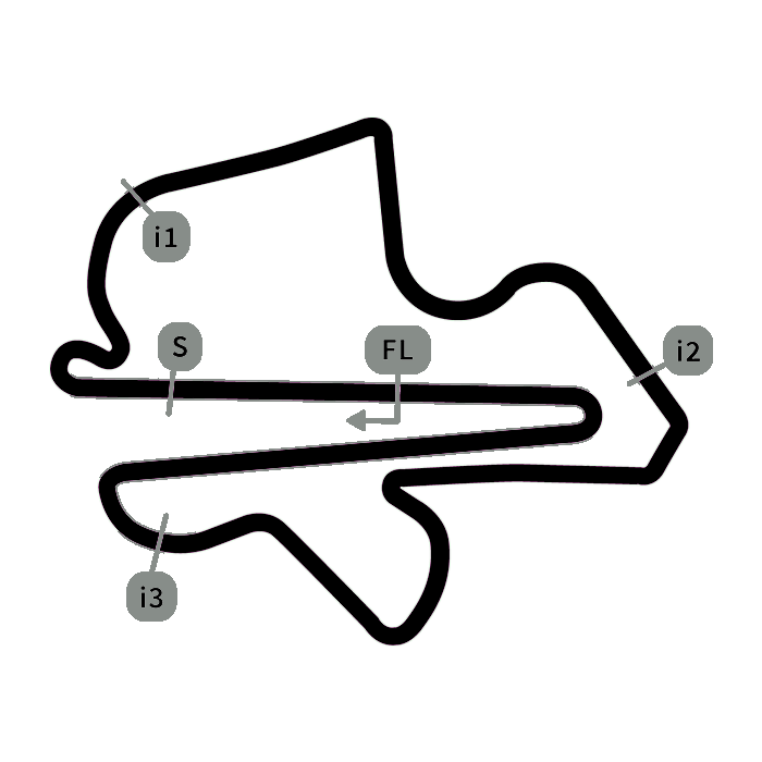 Sepang